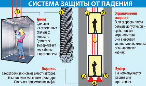 (взято из интернета)