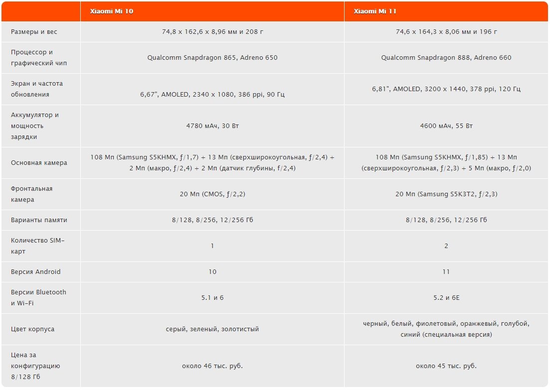 Сравнение сяоми 14 и 14 про. Xiaomi mi 11t характеристики. Ксиаоми ми 11 т про характеристики. Ксиоми ми 11 т характеристики.