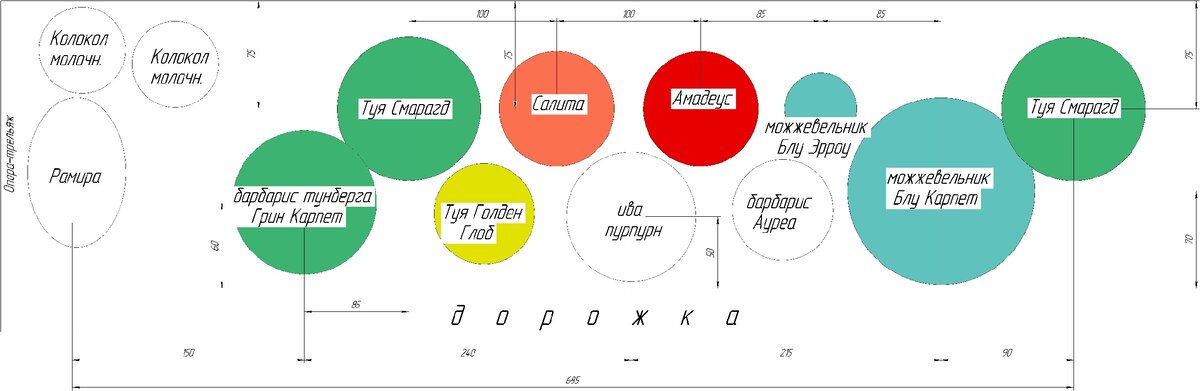 Миксы вдоль западного забора (схема)