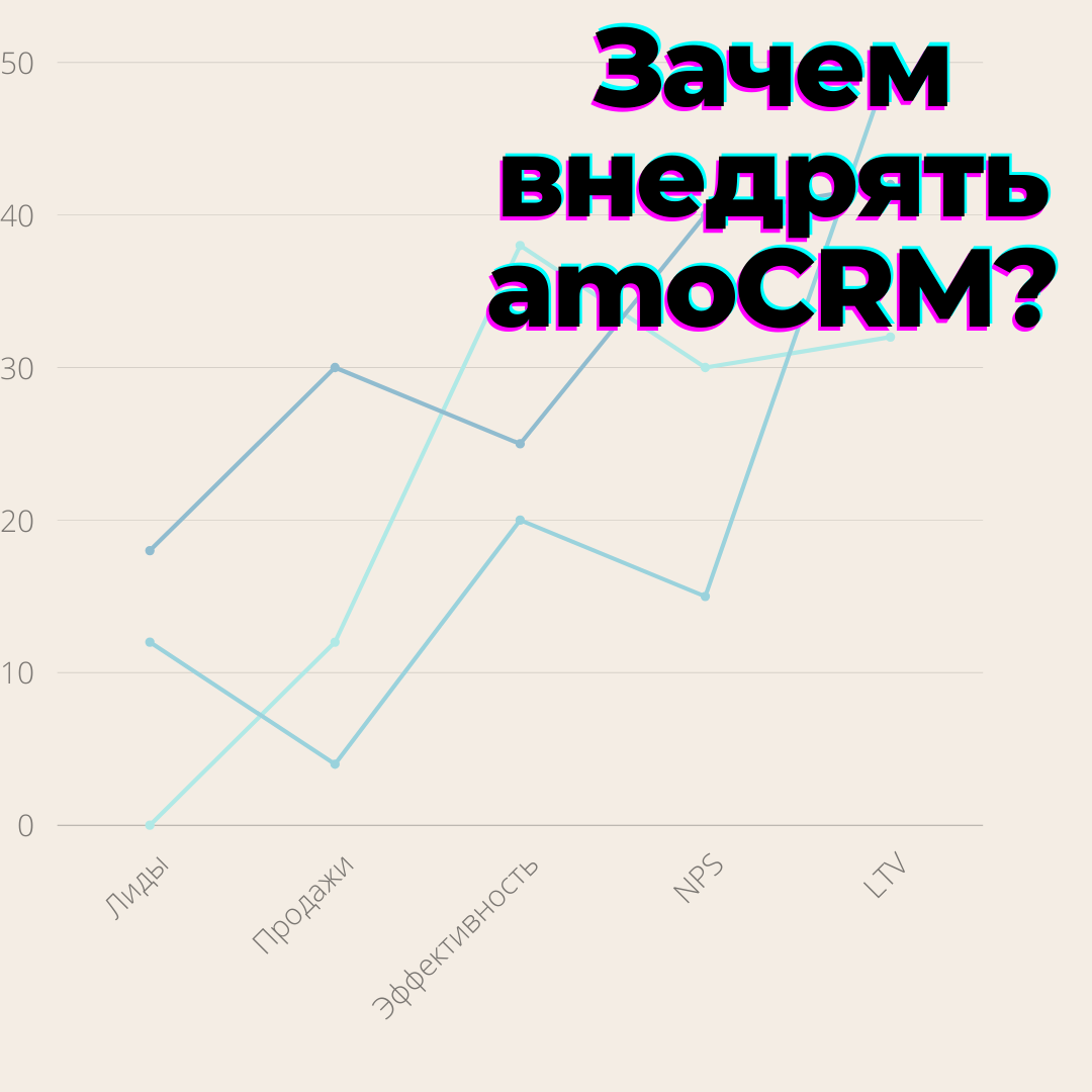 Хотите такой же рост в компании? Если да, читайте статью ниже :)