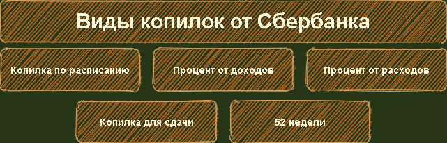 Накопительный счёт «РенКопилка+» в «Ренессанс Банке»: надёжное место для ваших сбережений