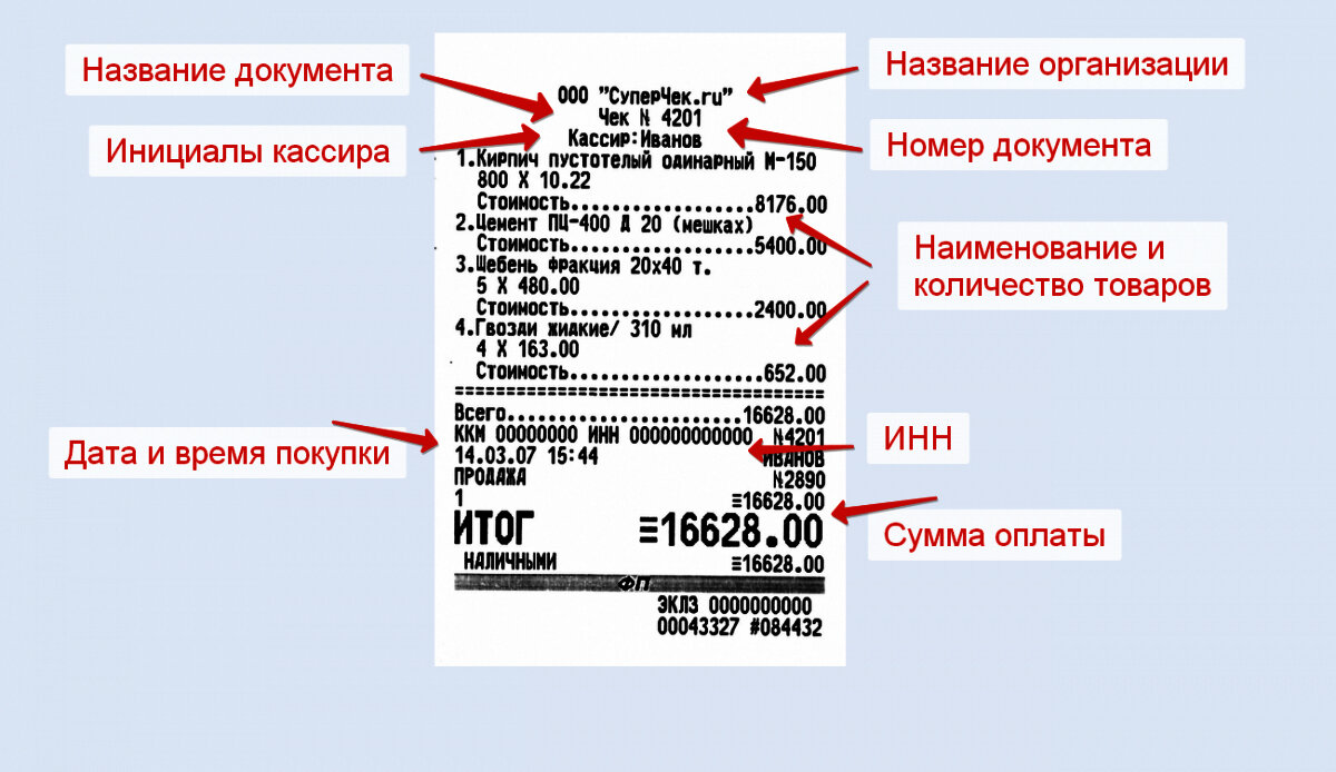 Чек комиссионера по новым правилам образец