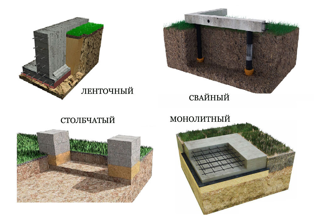 Основные виды фундаментов деревянного дома