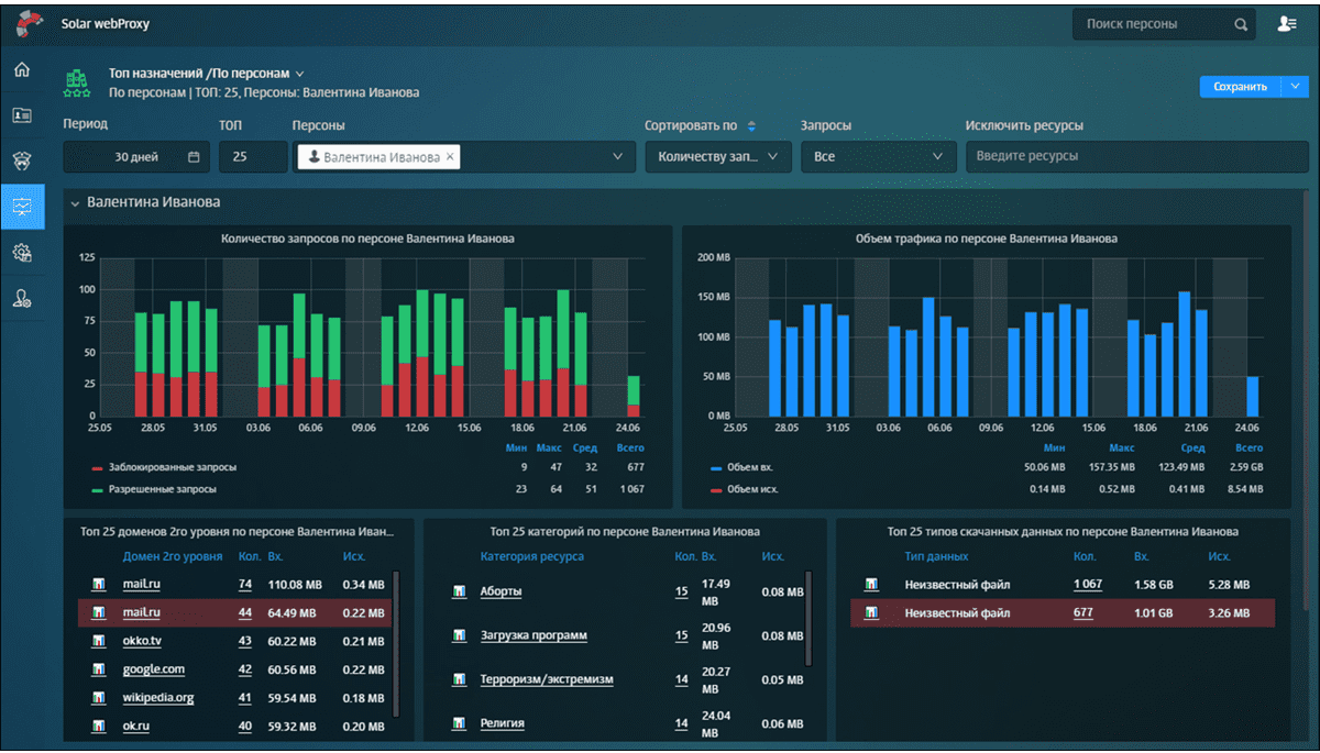 Solar web proxy. Webproxy. Solar dozor 7. Solar webproxy логотип. Solar webproxy.