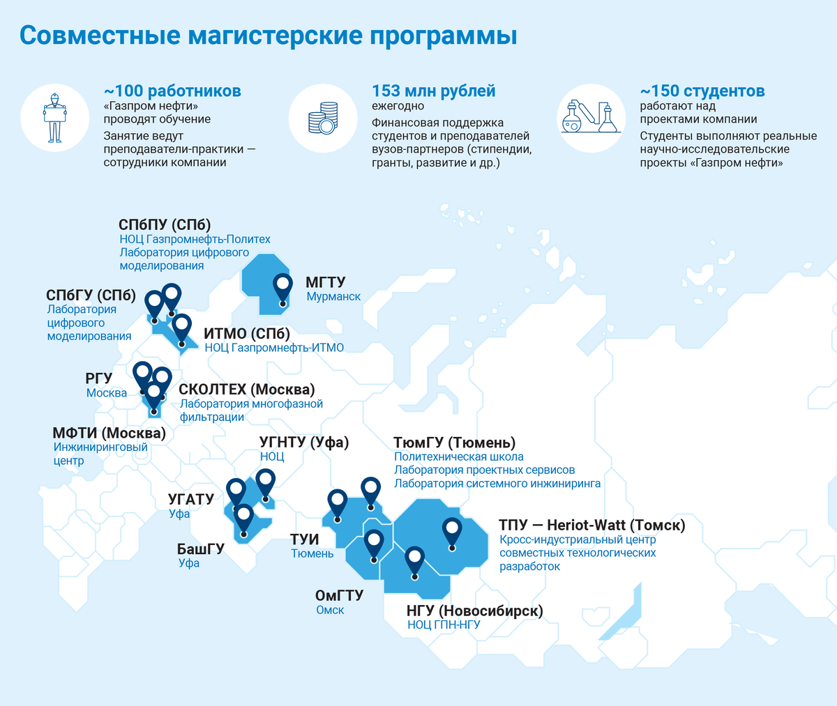 Очевидно, что современная система высшего образования не способна самостоятельно обеспечить нефтянку профессиональными кадрами.-2