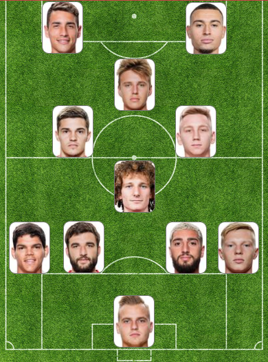 Ориентировочный состав Спартака