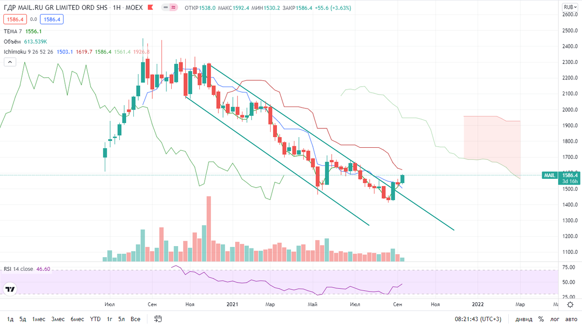 Произошел выход из канала