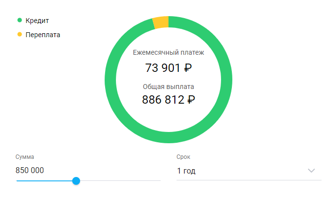 Пример расчета кредитных условий в Обществе с ограниченной ответственностью "ХКФ Банк"