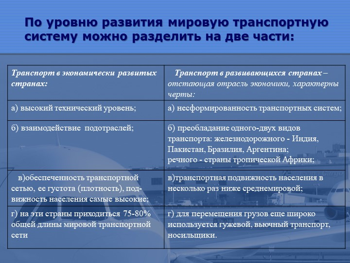 Развитой транспорт. Транспорт в экономически развитых и развивающихся странах. Транспорт развивающихся стран. Уровень развития транспорта. Уровень развития транспортной системы стран.