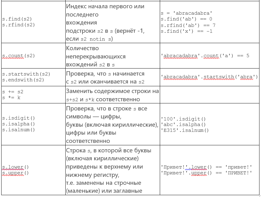 Продолжение таблицы