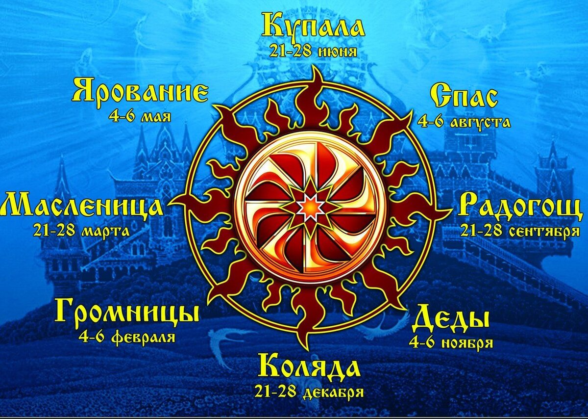Языческие праздники славян календарь на 2025 год