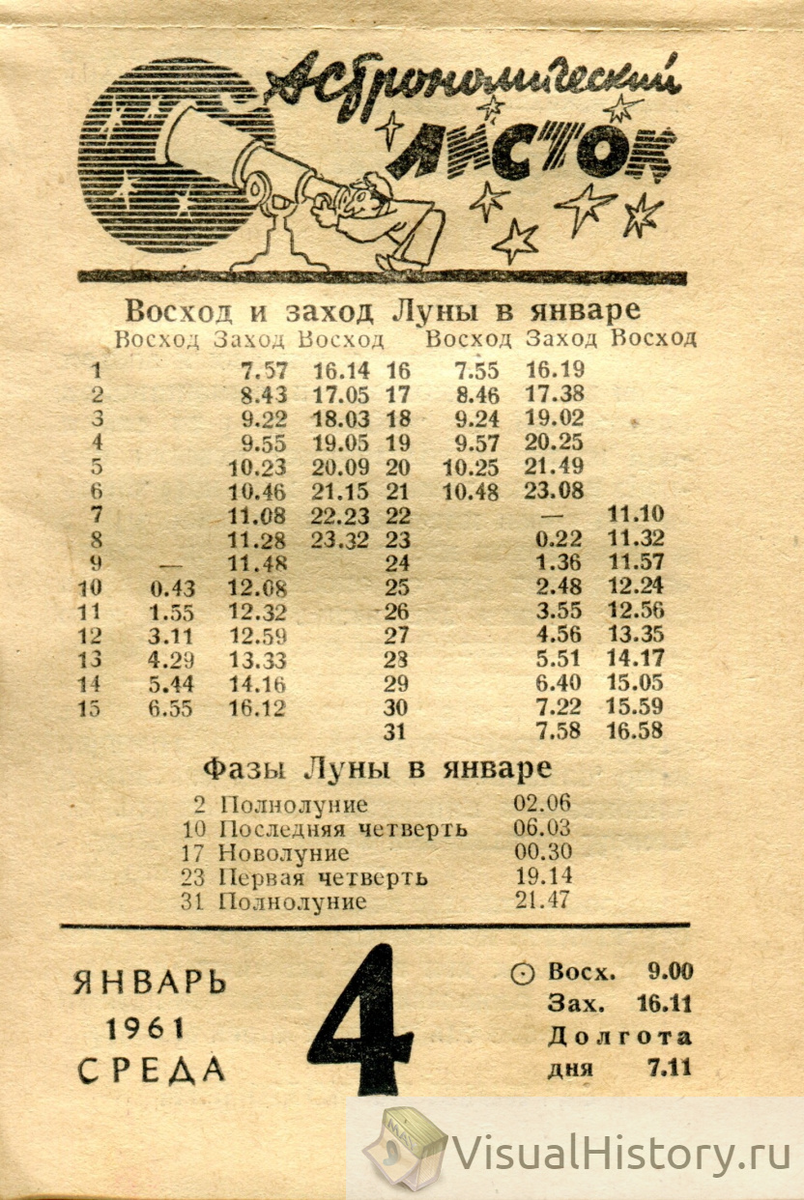 Календарь 1961 года по месяцам