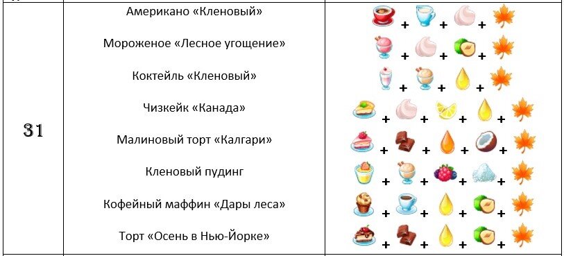 Кленовый сироп очень популярен