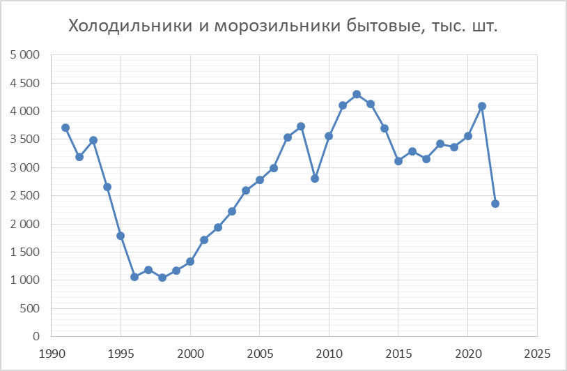 Общий спад производства