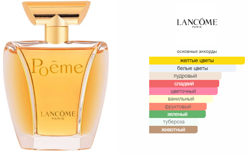 fragrantica.ru