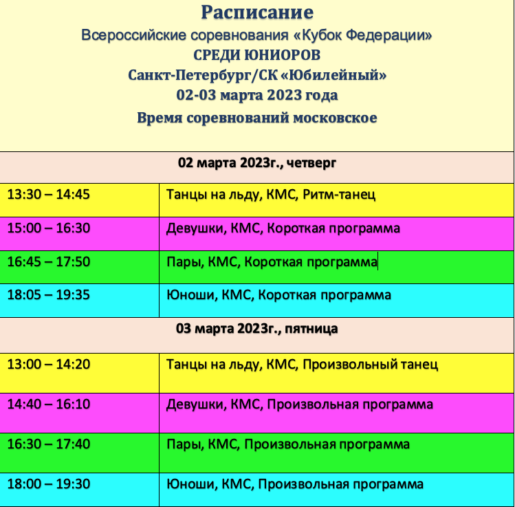 Расписание этапов гран при по фигурному