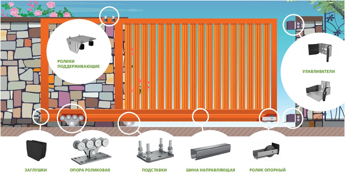 Схема откатных ворот - комплектующие для ворот