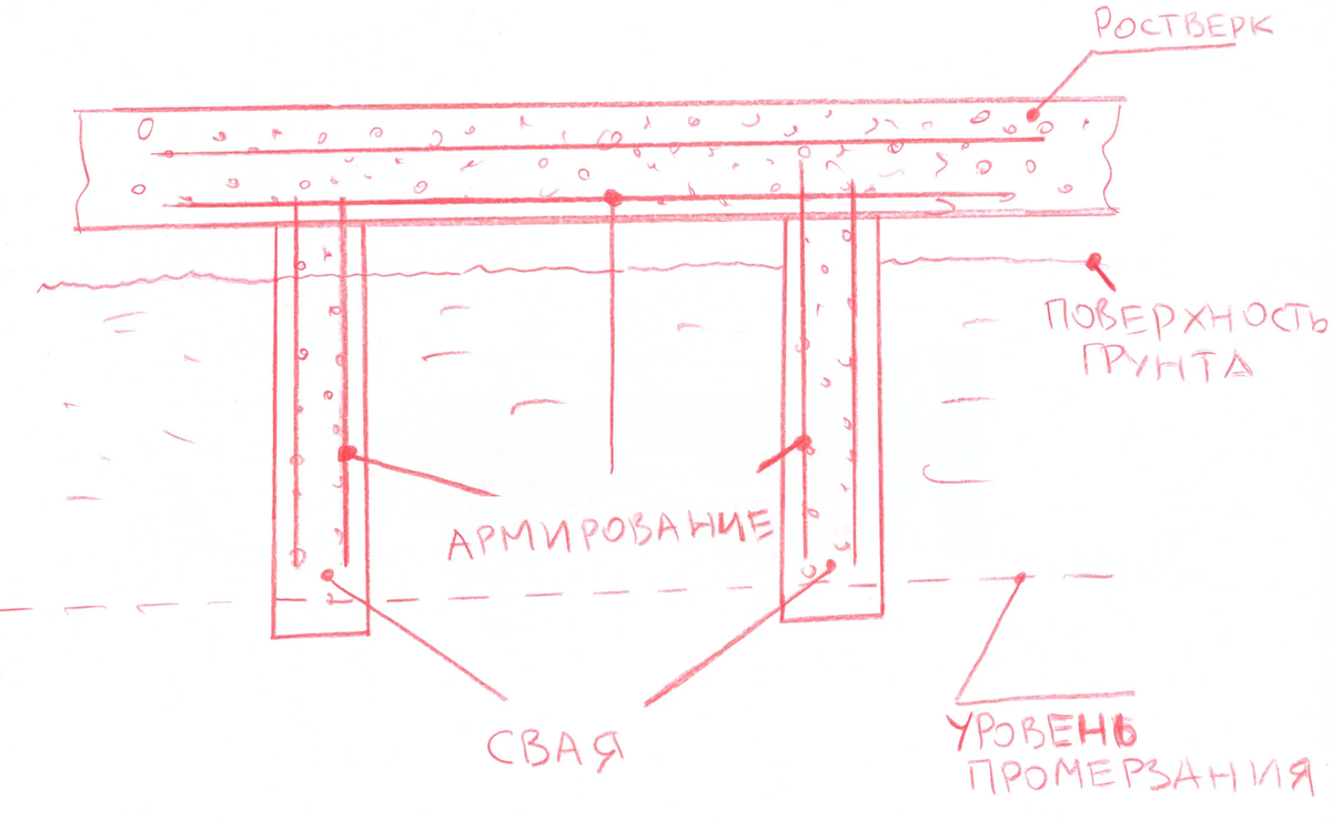 Лента на бурках. Правильная.