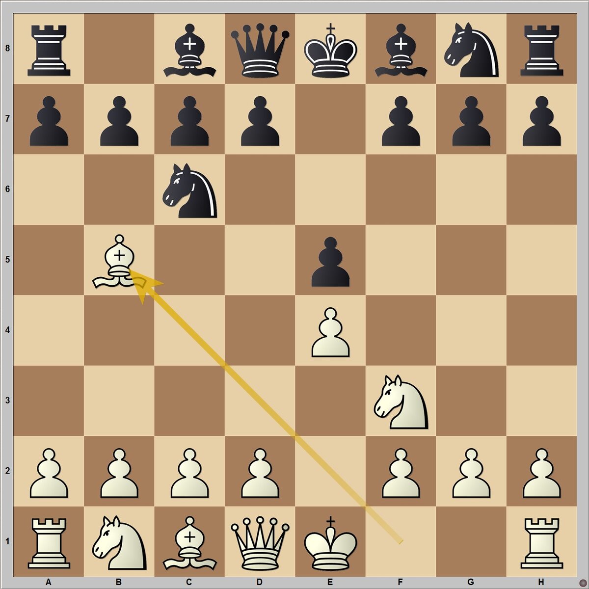 Расположение короля на шахматной доске. Короли шахматного мира. Версия дебюта. Короли шахматного мира. Паурчак даниил шахматы.