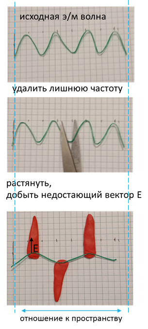 Про расширение пространства и реликтовое излучение.