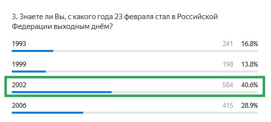 Правильный ответ: 2002
