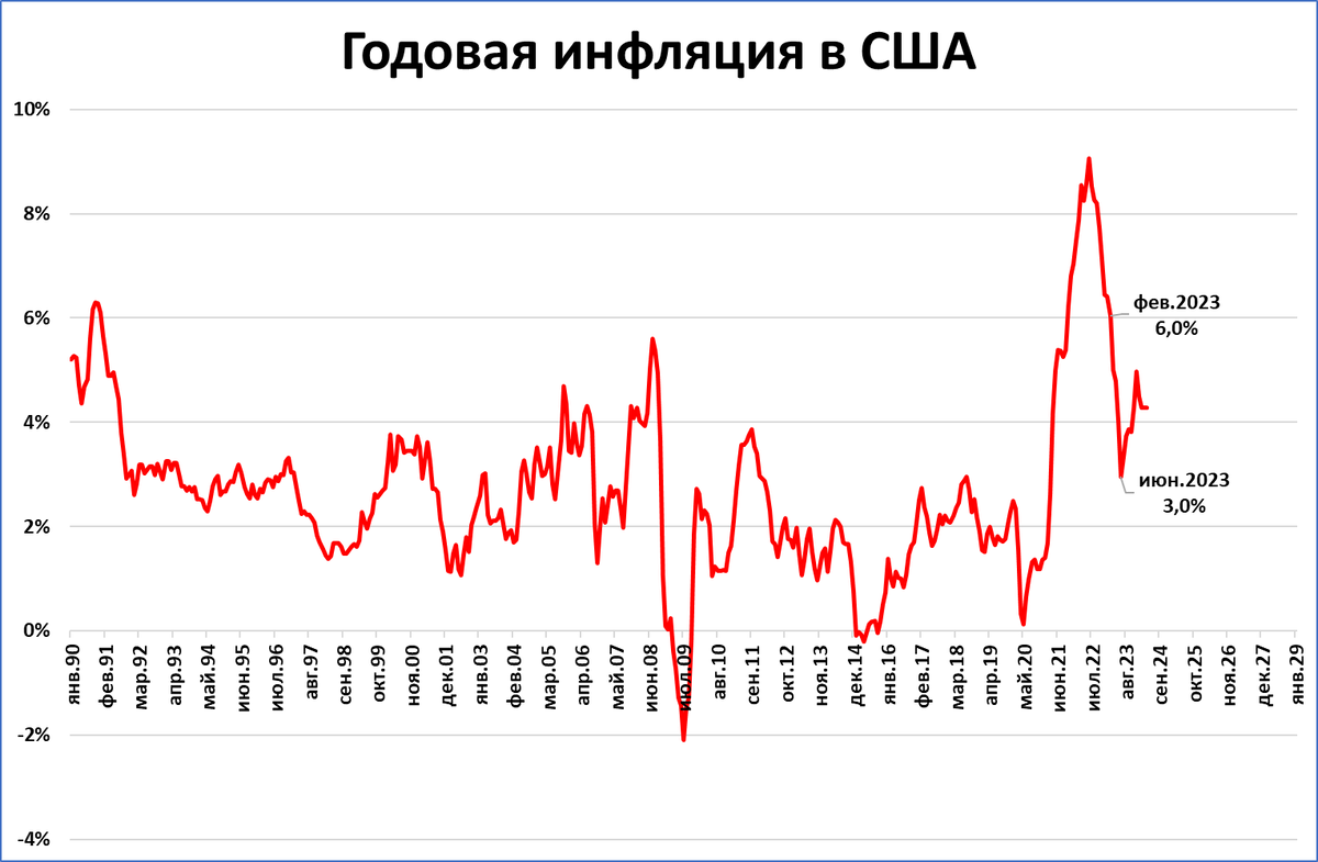 инфляция в сша сегодня 2023. инфляция в сша за 2022 год. инфляция в сша сегодня 2023. графики трейдинг. инфляция в сша сегодня 2023.