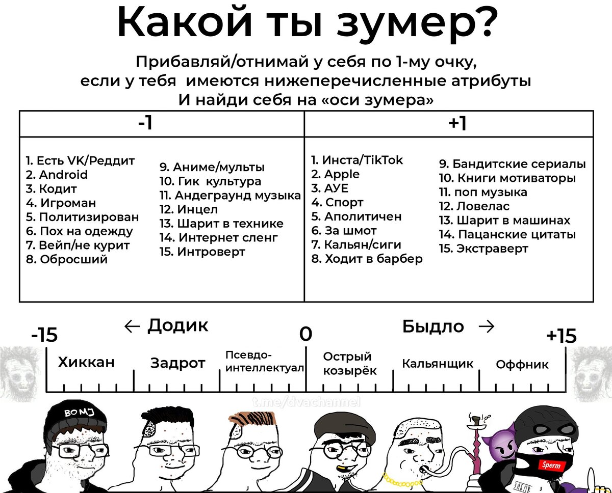 Кто был до зумеров и после О РУССКОМ ЯЗЫКЕ замолвите слово, или ползучая западная деградация среди взрослых