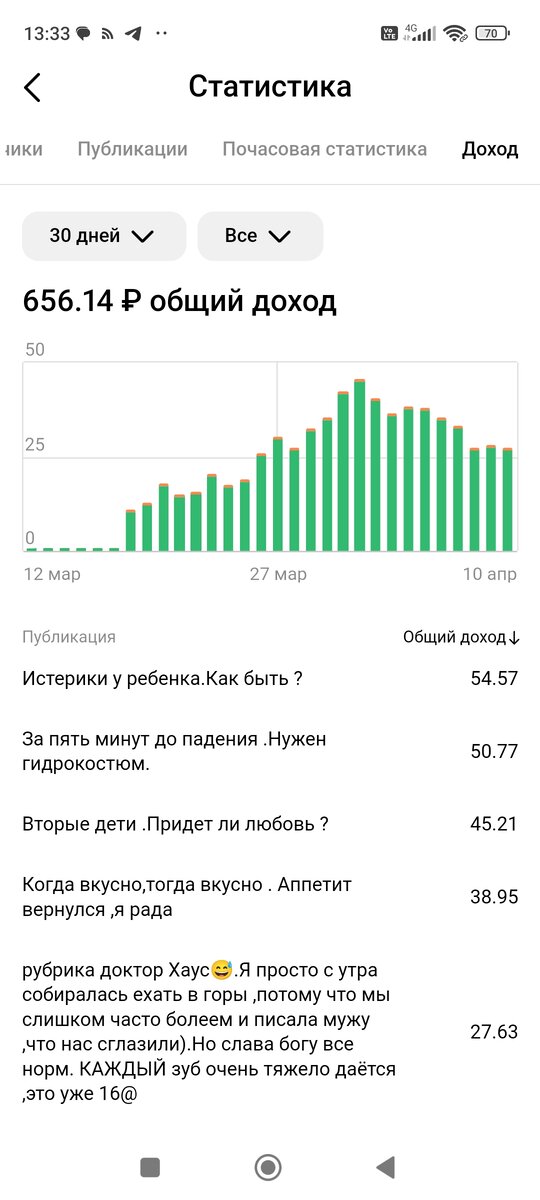 ЗА 15 ДНЕЙ 