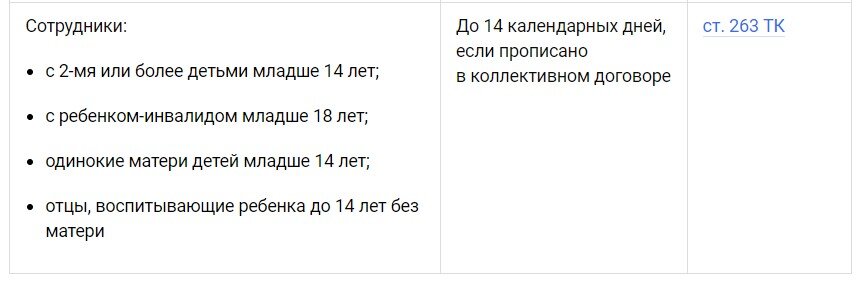 Неоплачиваемый отпуск: 1 сезон - 1 серия смотреть онлайн