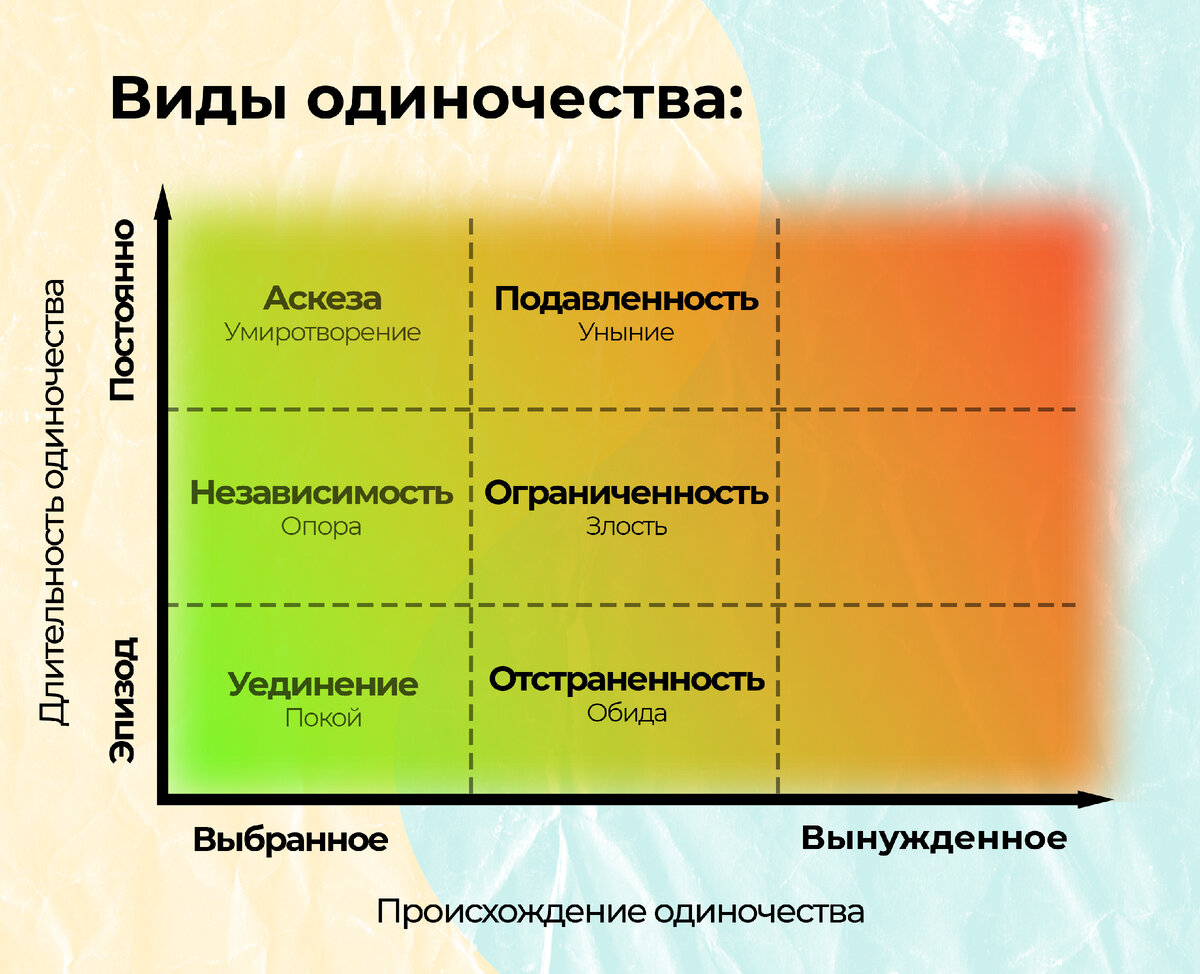 9 видов одиночества: от покоя до отчаяния | Александр Рукосуев | Дзен