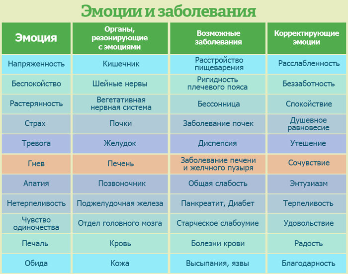 Мышечные зажимы психосоматика