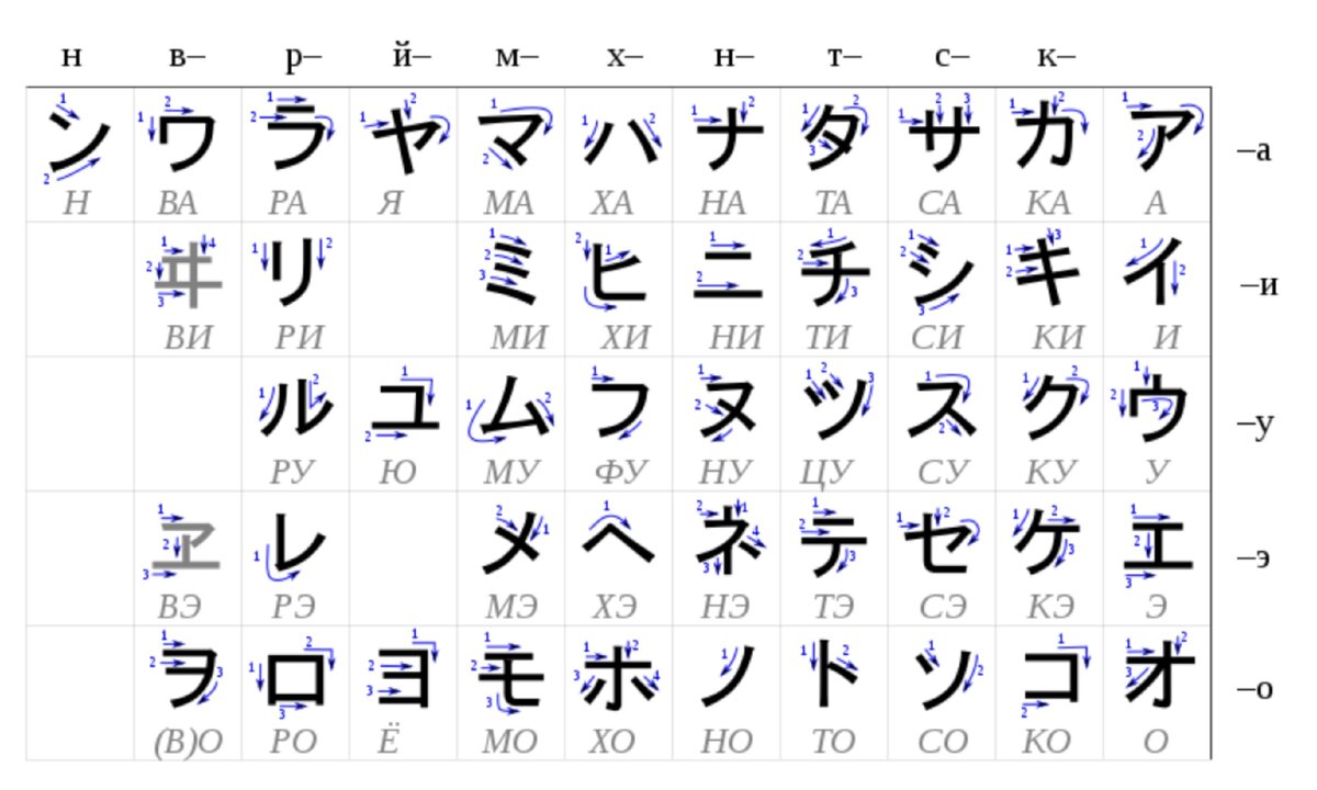 Как пишется ваше имя на японском? Нет, не иероглифами.