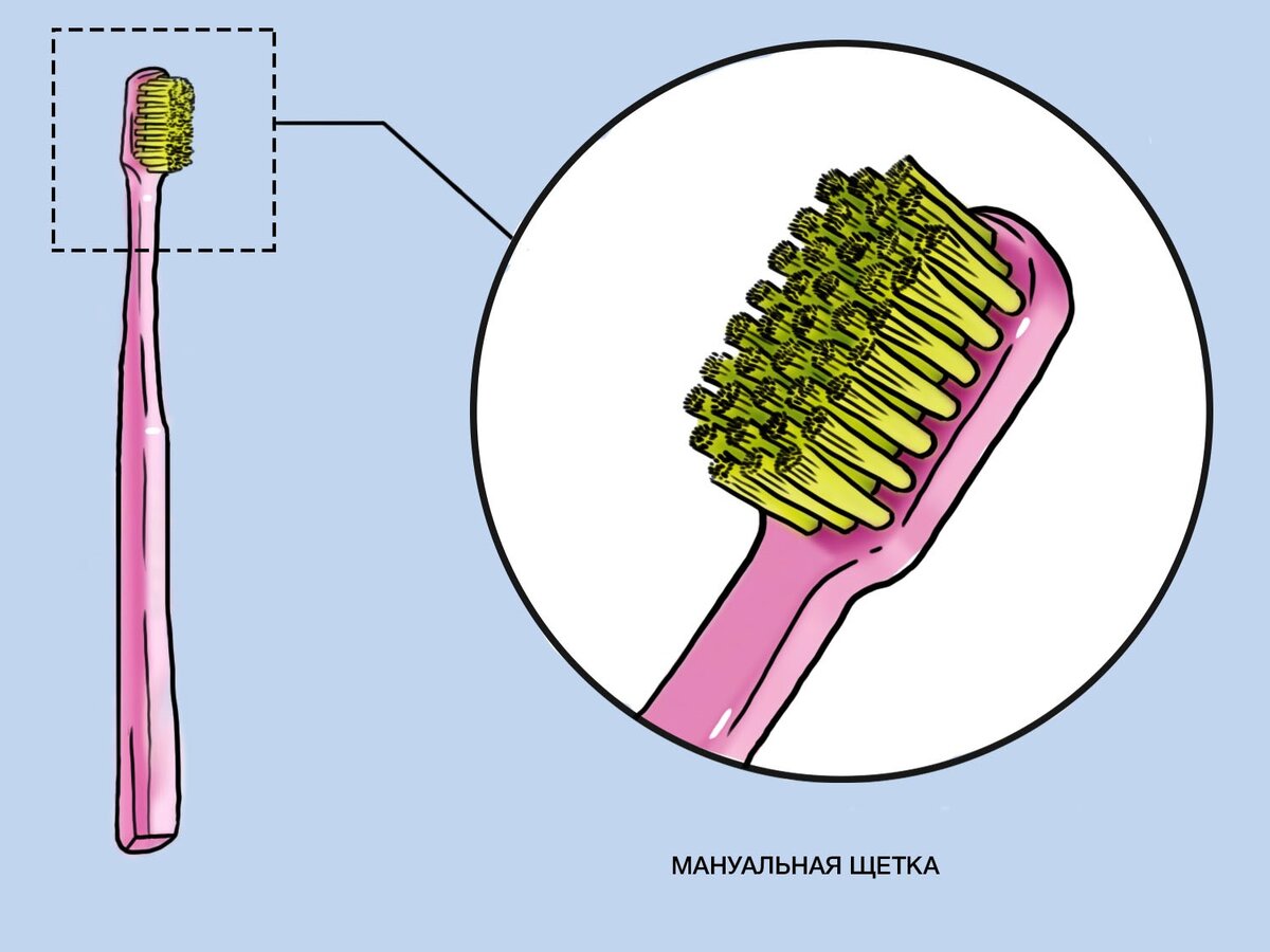 Мануальная зубная щетка