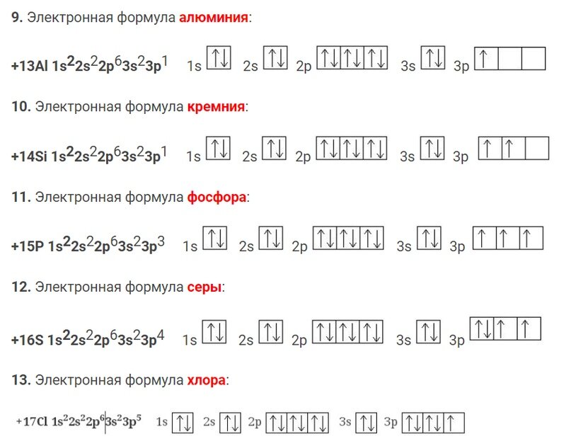 Строение 14. Электронные формулы ионов. Электронная формула алюминий 3+. Электронные формулы ионов mn2+. Строение электронных формул ионов.