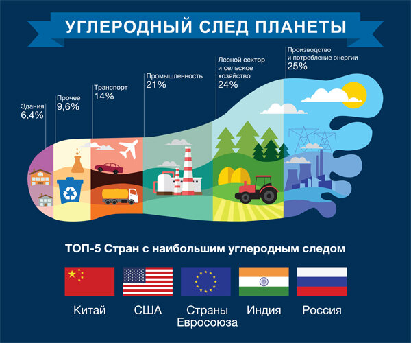 Фото: Climaterussia.ru