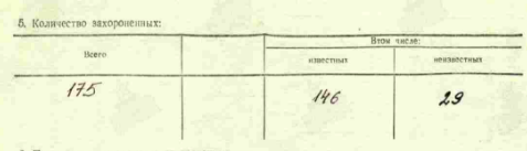 фрагмент паспорта сайт Память народа