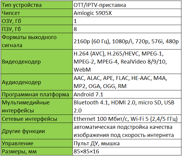 Vermax 4K IPTV: смарт ТВ от «НТВ-Плюс» | Телеспутник | Дзен