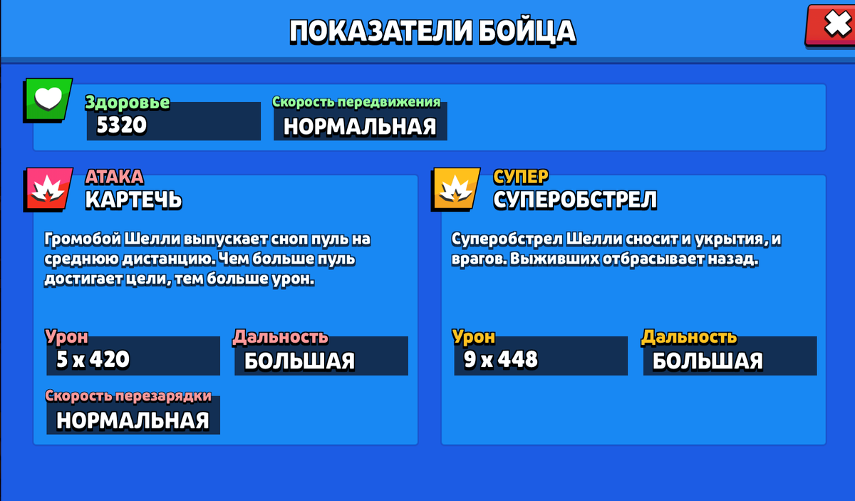 Характеристики Шелли