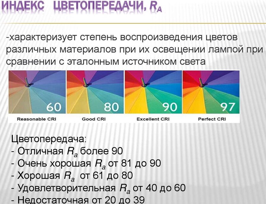 Индекс цветопередачи Ra