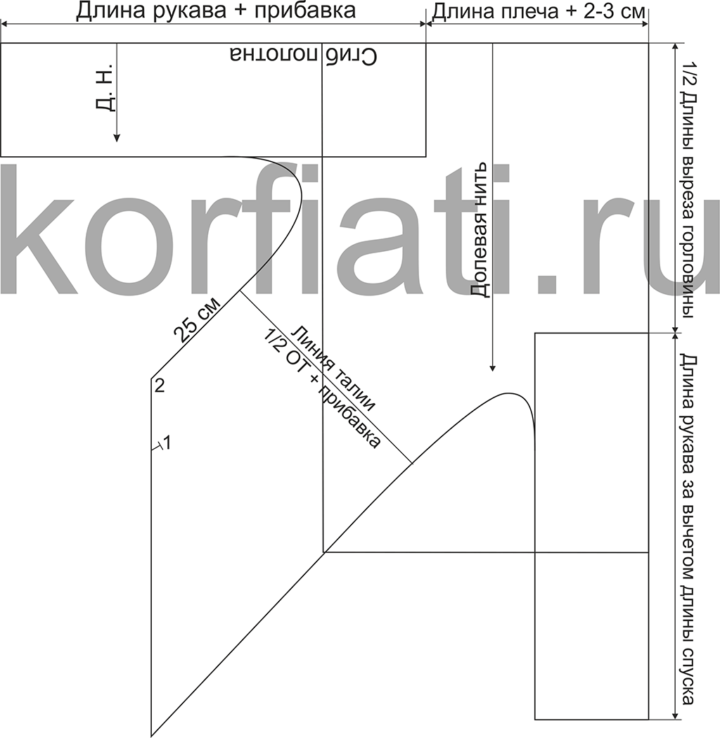 Перекошенный крой выкройка платья от Анастасии Корфиати