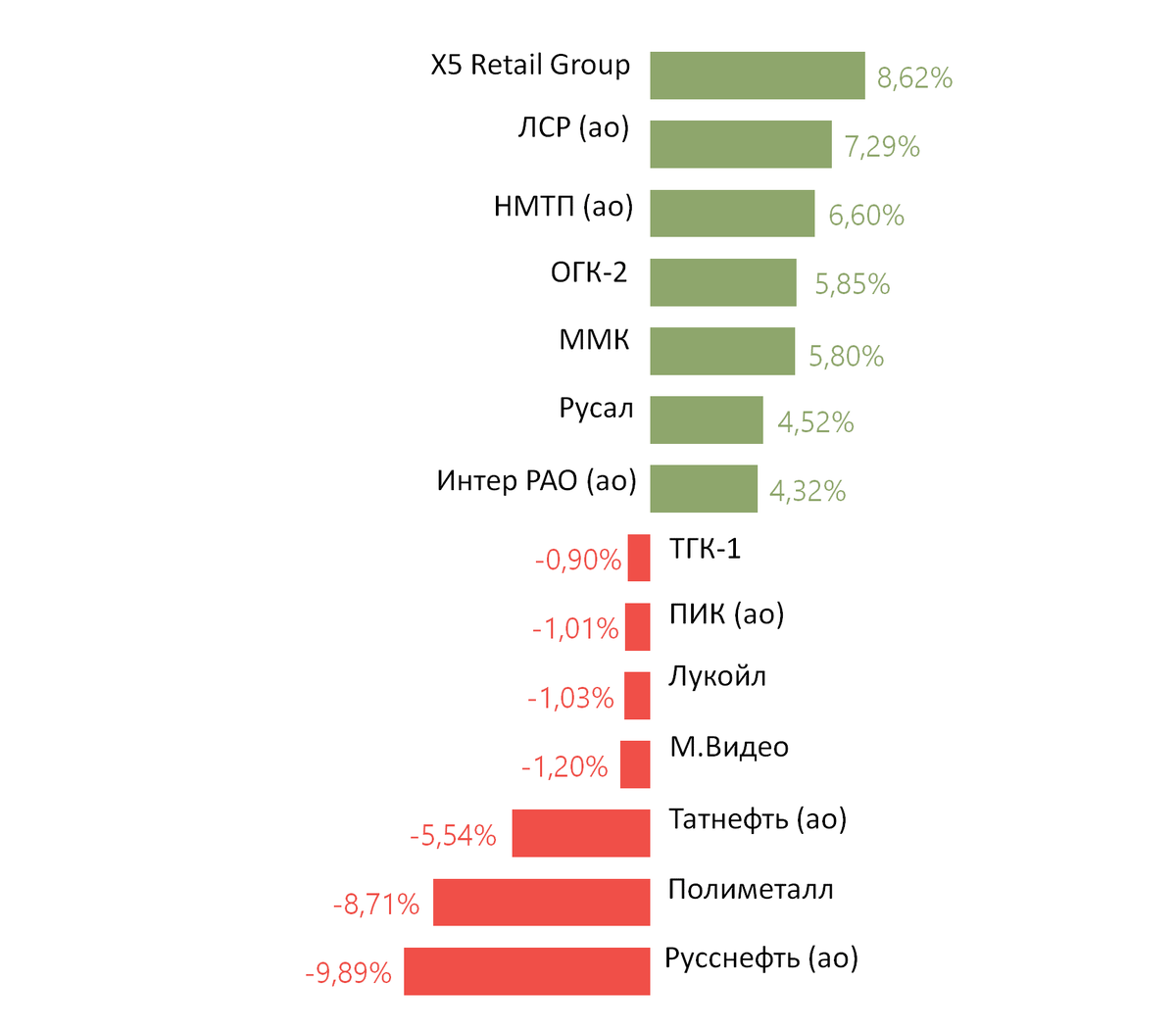 Источник: ITI Capital