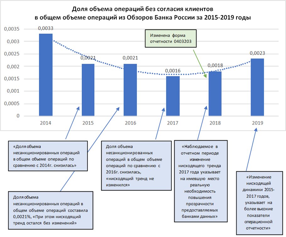 Цб россии операции