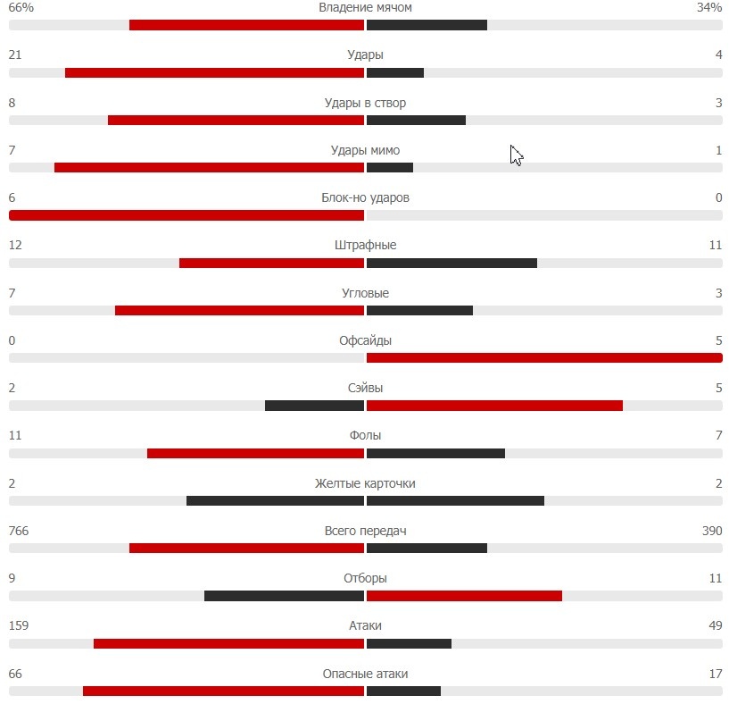 СТАТИСТИКА