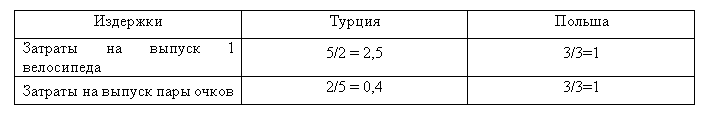 Задачи по мировой экономике (ответы)