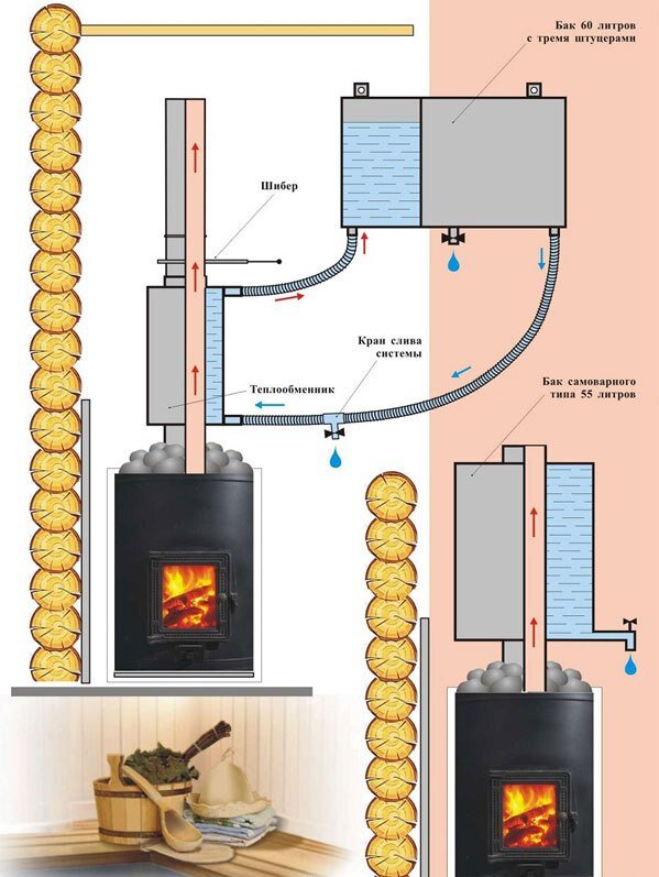 Печи для бани с баком для воды