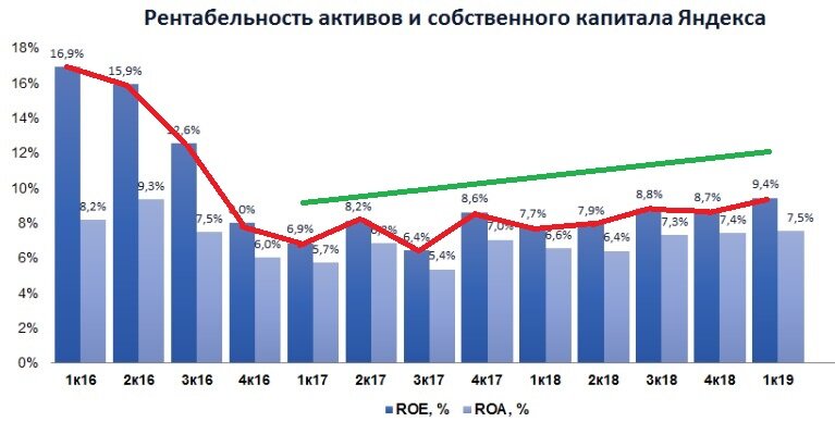 Взято с БКС Экспресс, дополнено автором.