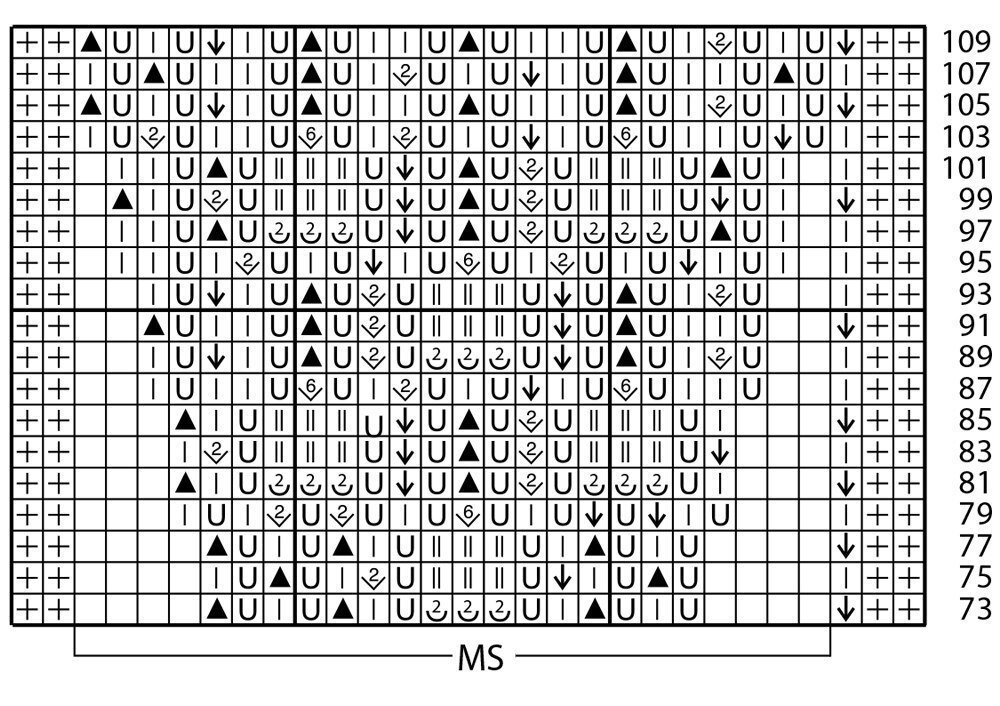 Схемы спицы шарфы шали. Схемы вязания ажурных платков спицами. Узор спицы Ажур цветы шаль спицами. Двухцветный ажурным узором схема. Схема вязания платка ажурной вязки спицами.