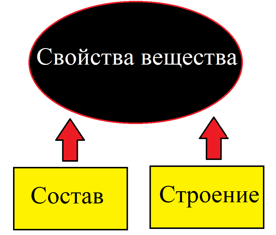 Любое вещество