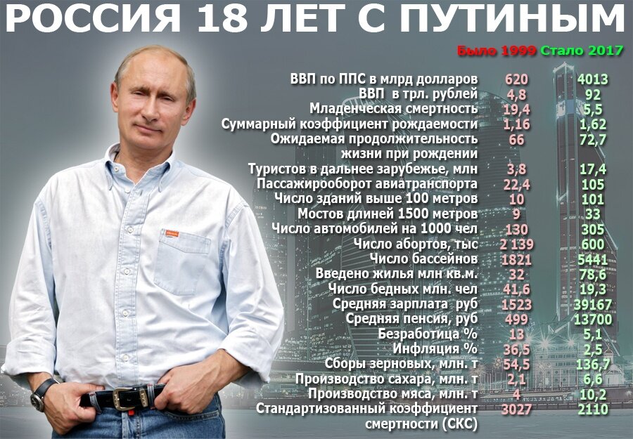 Без Путена никак не обойтись