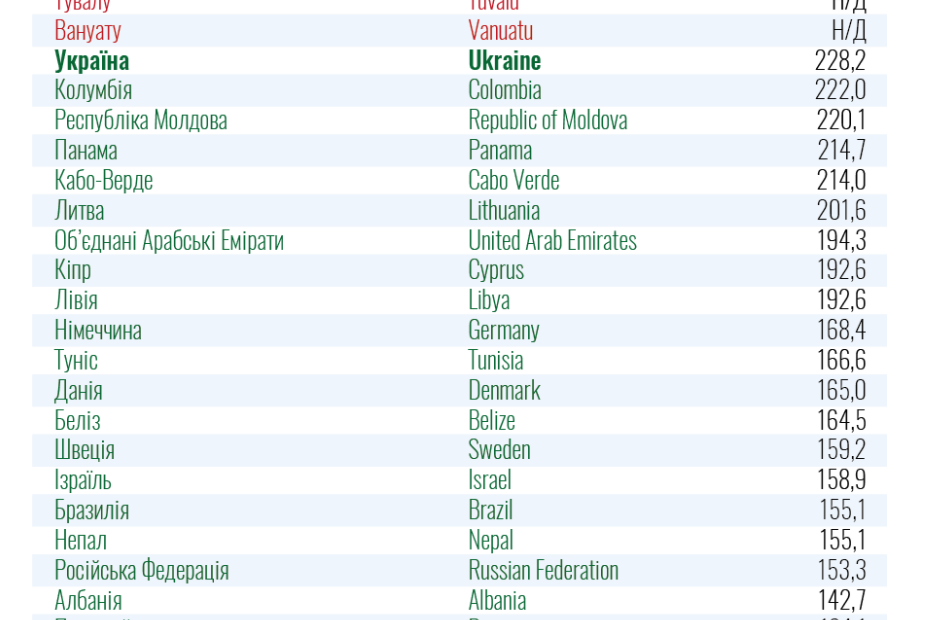 "Зеленый список" МОЗ Украины